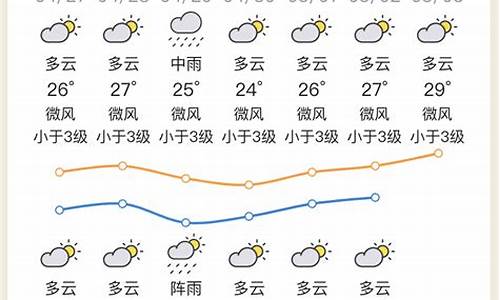 惠州天气预报_惠州天气预报15天