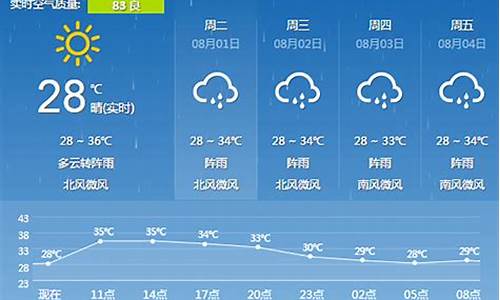 广西桂林天气预报_广西桂林天气预报15天
