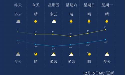 承德天气预报15天天气预报_河北承德天气预报15天天气预报