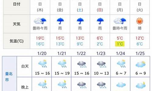 日本北海道天气预报_日本北海道天气预报3