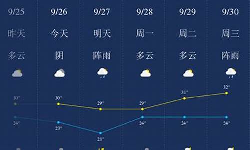 惠州天气预报_惠州天气预报15天