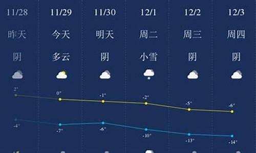 宁夏固原天气预报_宁夏固原天气预报15天