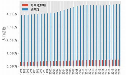 哥斯达黎加人口_哥斯达黎加人口和面积