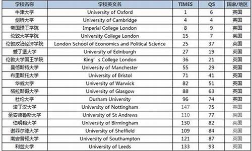 曼彻斯特大学排名_曼彻斯特大学排名世界第几名