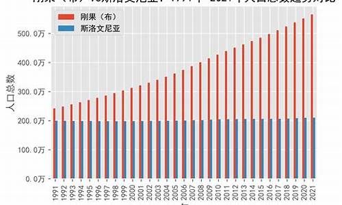 斯洛文尼亚人口